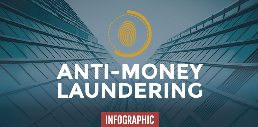 infographic-anti-money-laundering