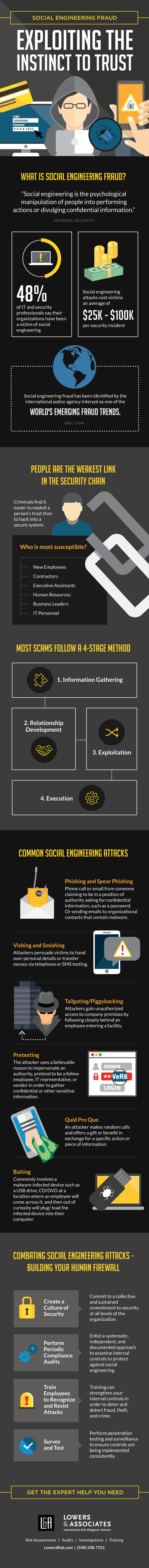 social-engineering-fraud-infographic