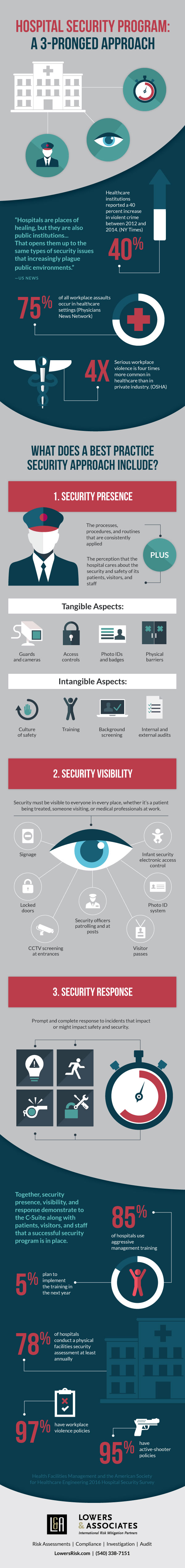 Hospital-Security-Infographic