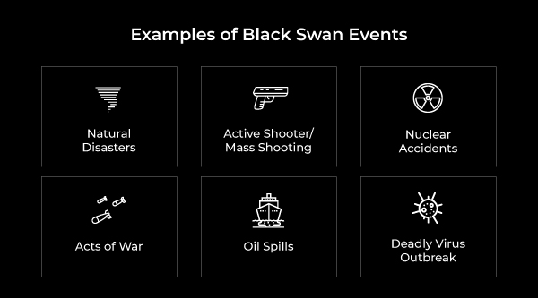 Examples of Black Swan Events
