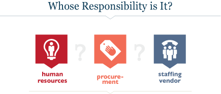 Whose Responsibility is It?