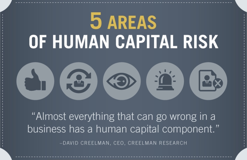 What is on sale human capital