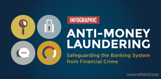 Anti Money Laundering An Overview Infographic