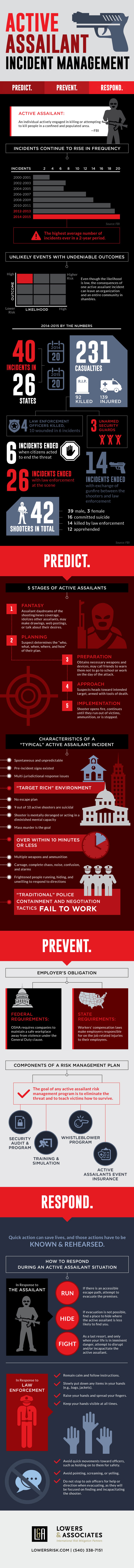 active assailant incident management