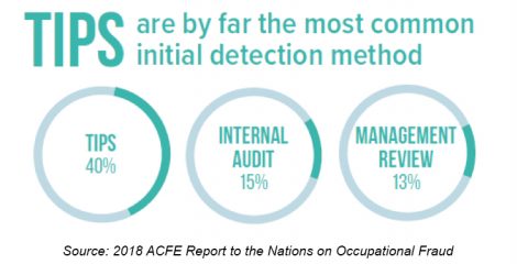 detecting fraud with tips