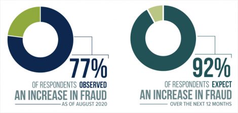 Fraud Week 2020: Fraud In The Time Of COVID-19